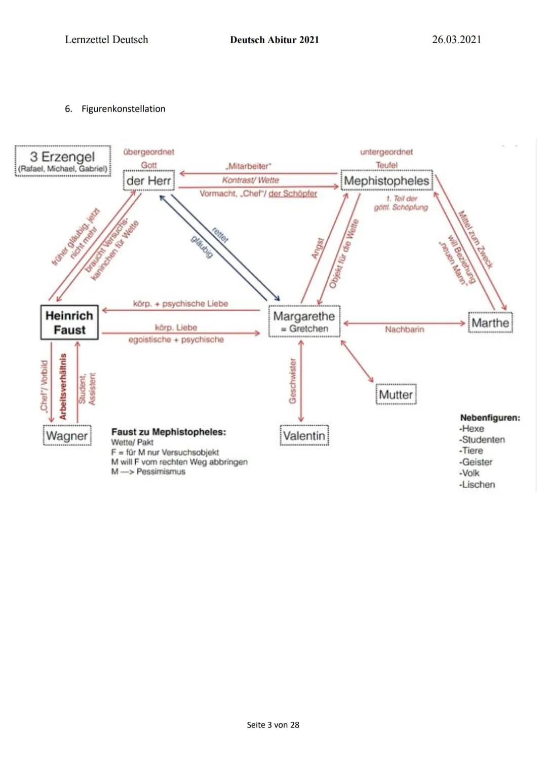 Lernzettel Deutsch
Schwerpunkt: Figur Mephistopheles
1. Menschenbilder des Herren und Mephisto
●
●
Gott
Deutsch Abitur 2021
●
●
FAUST
Glaubt