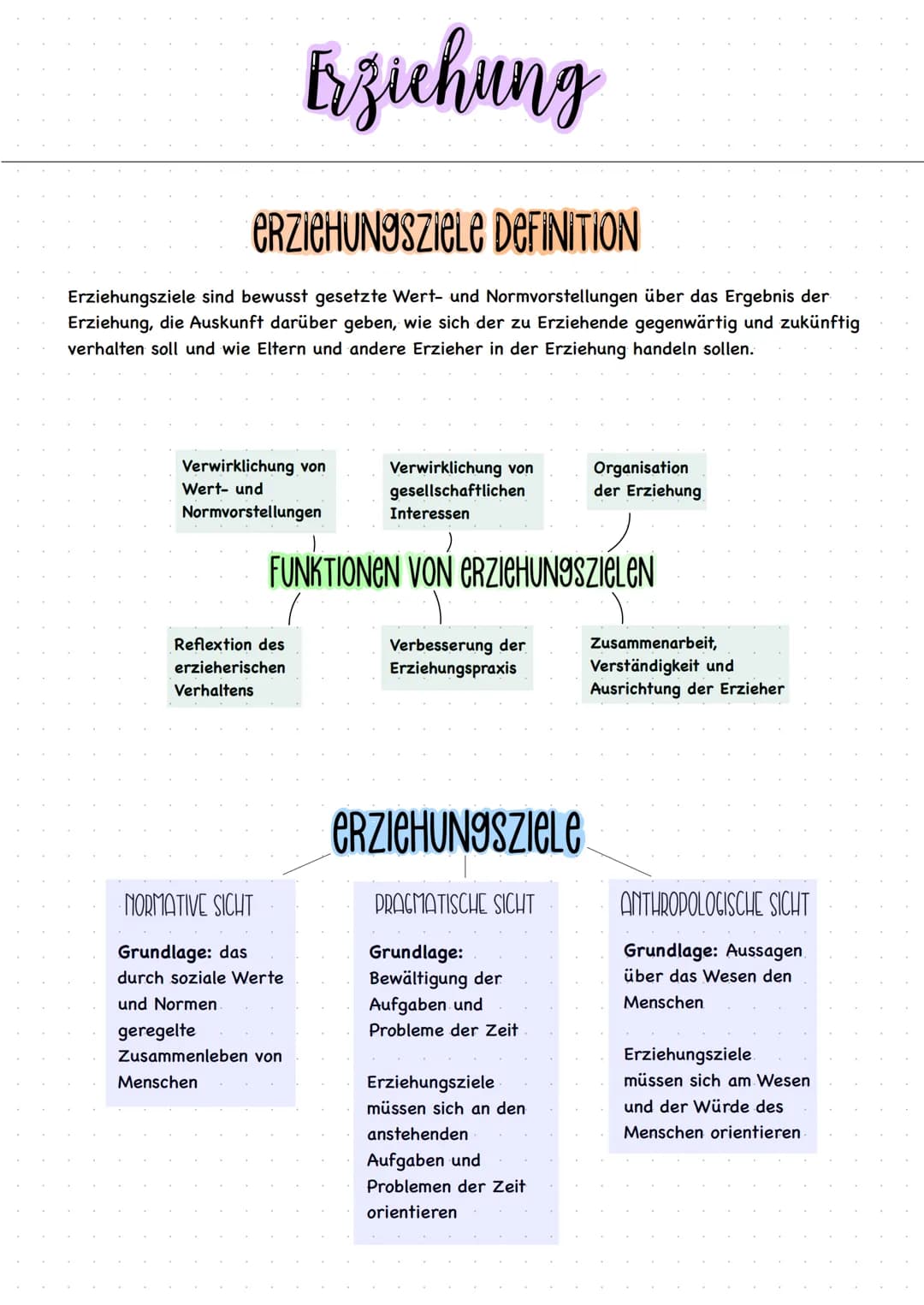 ERZIEHUNgsziele DEFINITION
Erziehungsziele sind bewusst gesetzte Wert- und Normvorstellungen über das Ergebnis der
Erziehung, die Auskunft d
