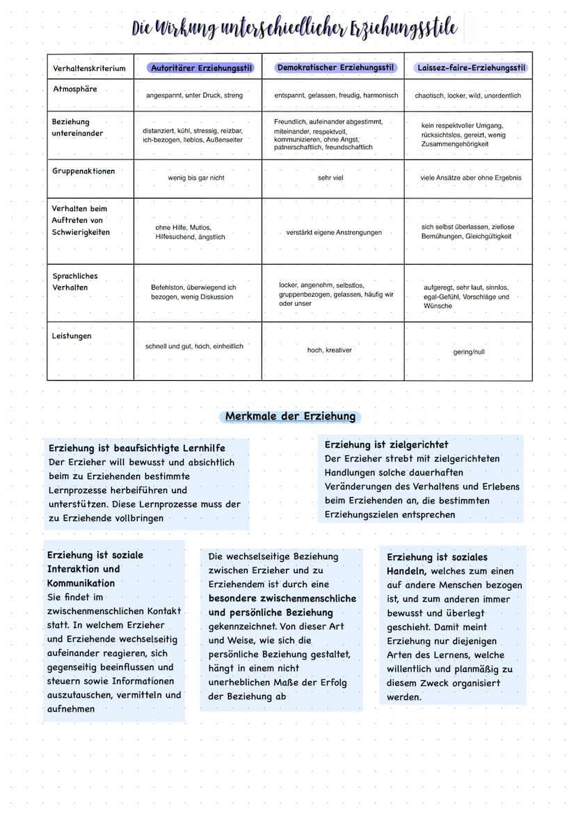 ERZIEHUNgsziele DEFINITION
Erziehungsziele sind bewusst gesetzte Wert- und Normvorstellungen über das Ergebnis der
Erziehung, die Auskunft d