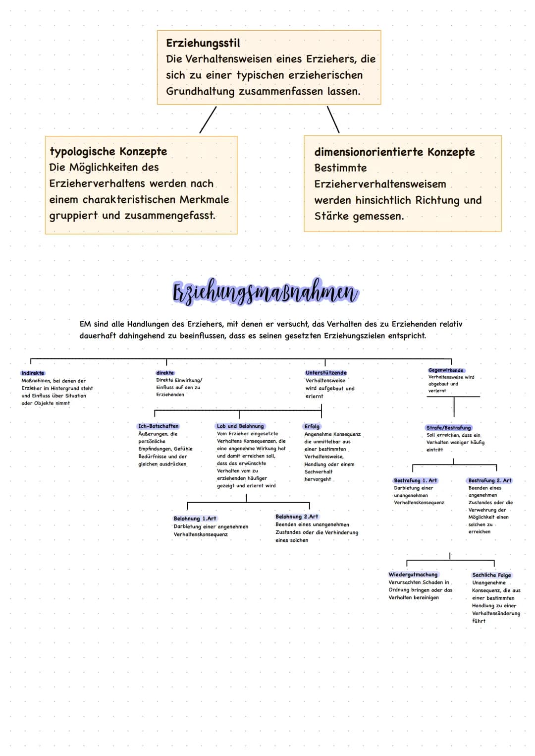 ERZIEHUNgsziele DEFINITION
Erziehungsziele sind bewusst gesetzte Wert- und Normvorstellungen über das Ergebnis der
Erziehung, die Auskunft d