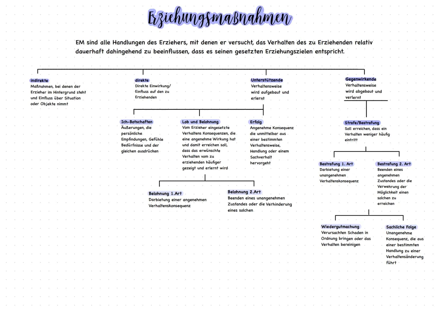 ERZIEHUNgsziele DEFINITION
Erziehungsziele sind bewusst gesetzte Wert- und Normvorstellungen über das Ergebnis der
Erziehung, die Auskunft d
