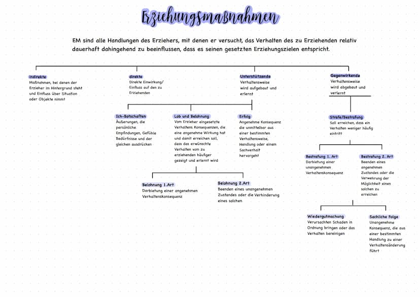 ERZIEHUNgsziele DEFINITION
Erziehungsziele sind bewusst gesetzte Wert- und Normvorstellungen über das Ergebnis der
Erziehung, die Auskunft d