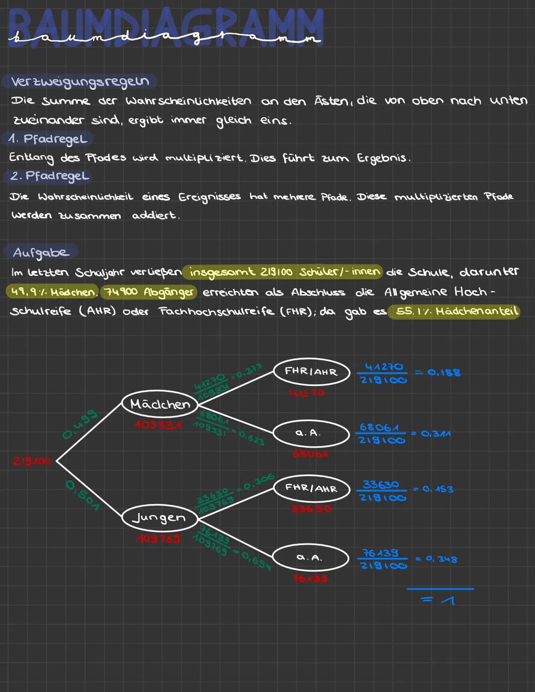 Baumdiagramm, Vierfeldertafel