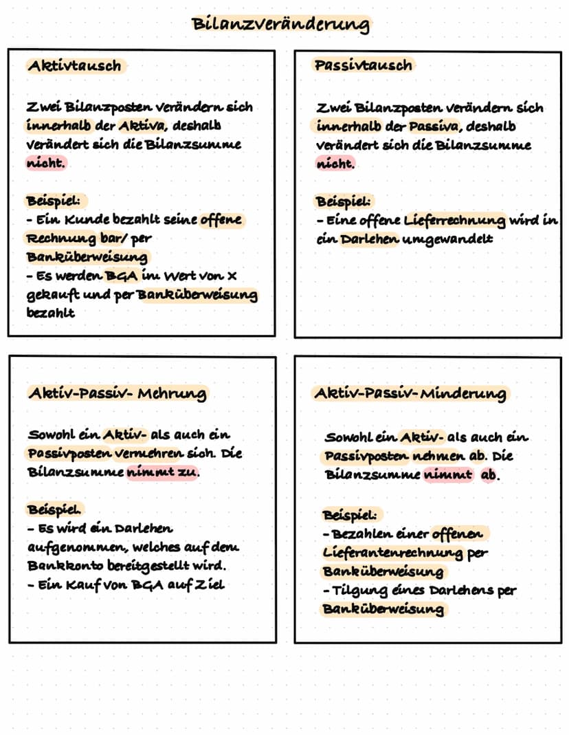 Schriftliche Prüfung
Inventar, Inventur, Bilanz
24.05.2022
LF04
Rechnungswesen
Bilanzveränderung
Bestandskonten
Erfolgskonten
Steuern
Abschr