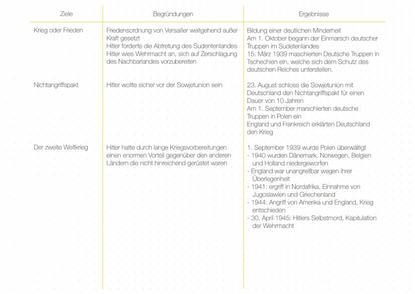 DIE NATIONALSOZIALISTISCHE AUBENPOLITIK
Friedenspropaganda und Kriegsvorbereitung - die nationalsozialistische
Außenpolitk
Der frühere Premi