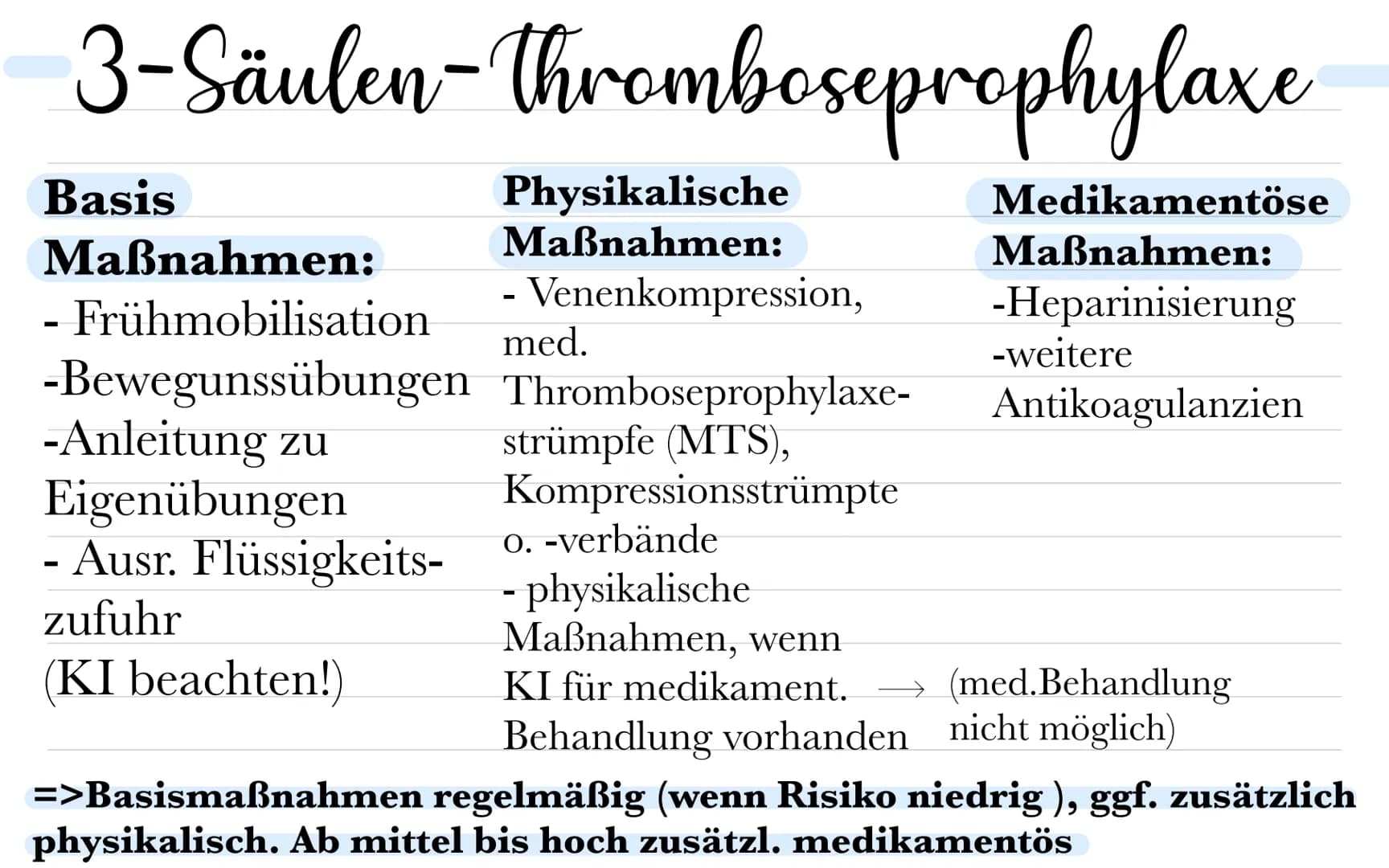 thromboseprophylaxe
Musste wissen:
Was ist ein Thrombus? - Blutpfropf, - gerinnsel, Koagel
Was ist Thrombose? - Teilweise o. vollständiger V
