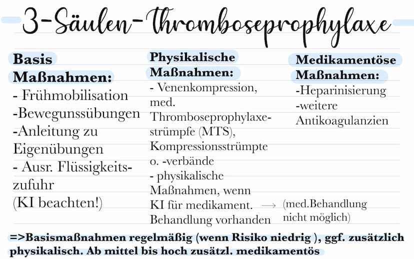 thromboseprophylaxe
Musste wissen:
Was ist ein Thrombus? - Blutpfropf, - gerinnsel, Koagel
Was ist Thrombose? - Teilweise o. vollständiger V