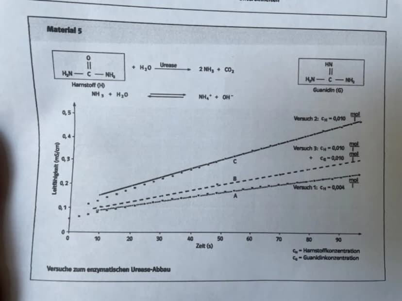 Klausur: Enzyme-steuernde und gesteuerte Proteine der Zelle
Aufgaben
Enzyme steuern viele Vorgänge in der Zelle und sind damit wichtige Mole