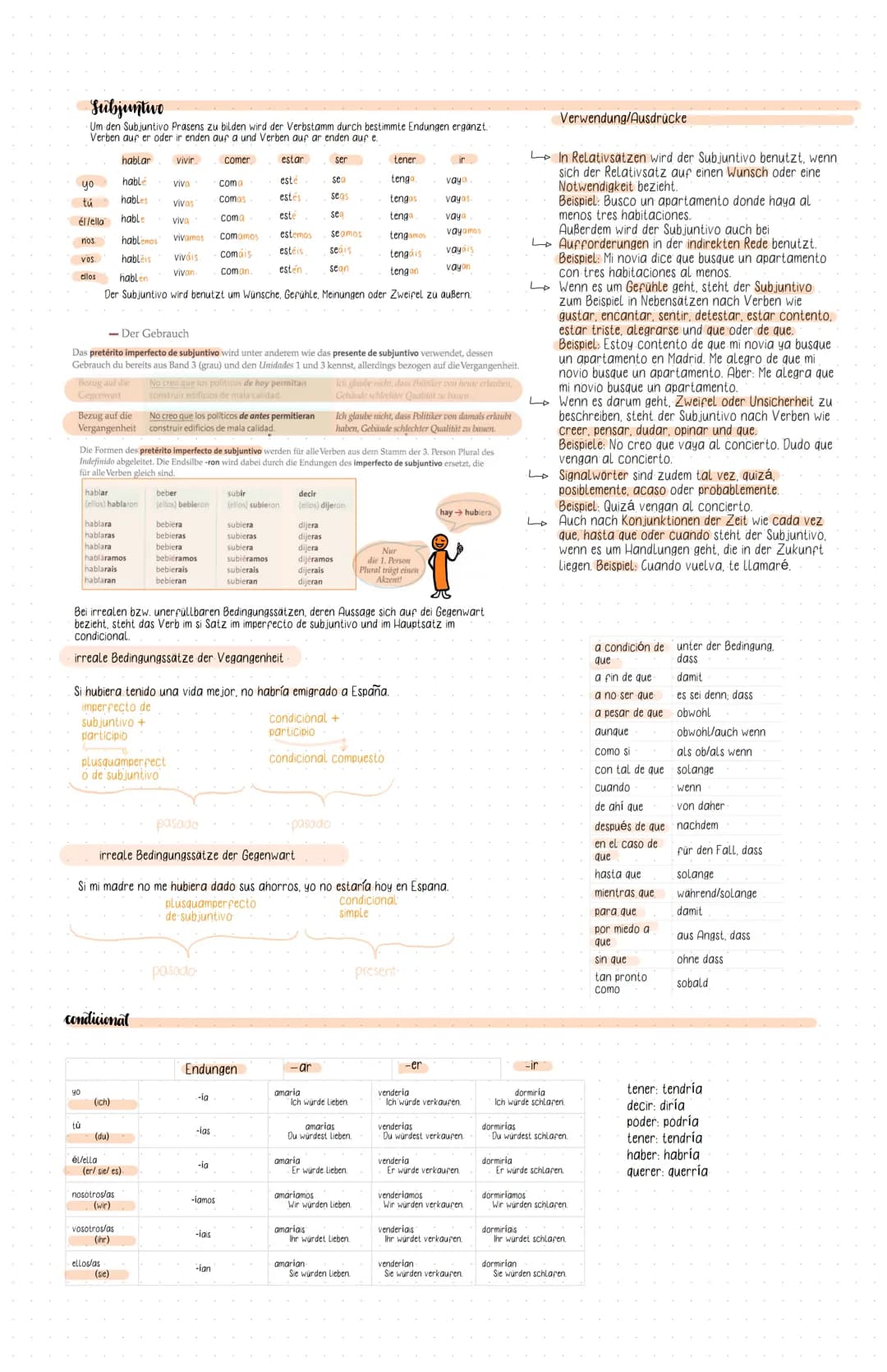 Spanisch
tiempos del pasado
Das imperfecto wird im Spanischen benutzt, um Gewohnheiten und Zustände in der Vergangenheit zu beschreiben.
Sch