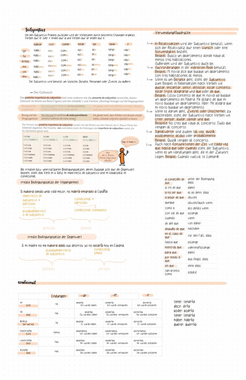 Spanisch
tiempos del pasado
Das imperfecto wird im Spanischen benutzt, um Gewohnheiten und Zustände in der Vergangenheit zu beschreiben.
Sch