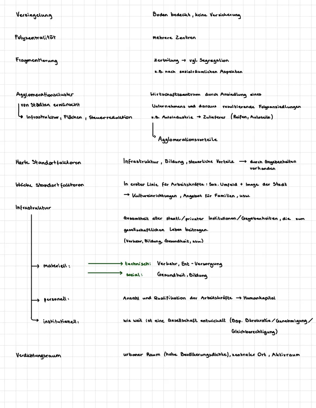  STADTE (-WACHSTUM)
Bedeutungsüberschuss
Daseinsgrund funktionen.
Peripherie/rural
Gunstfautor
topographische Lage.
geographische Lage
Gründ