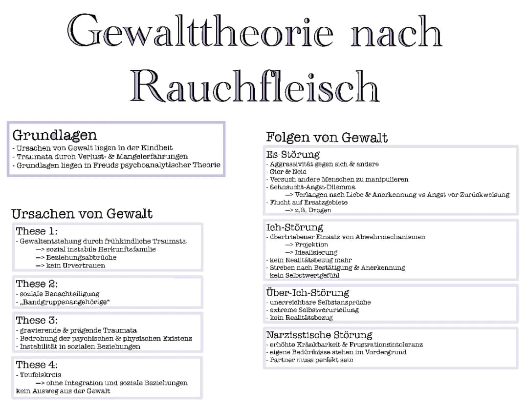 Lernzettel Rauchfleisch