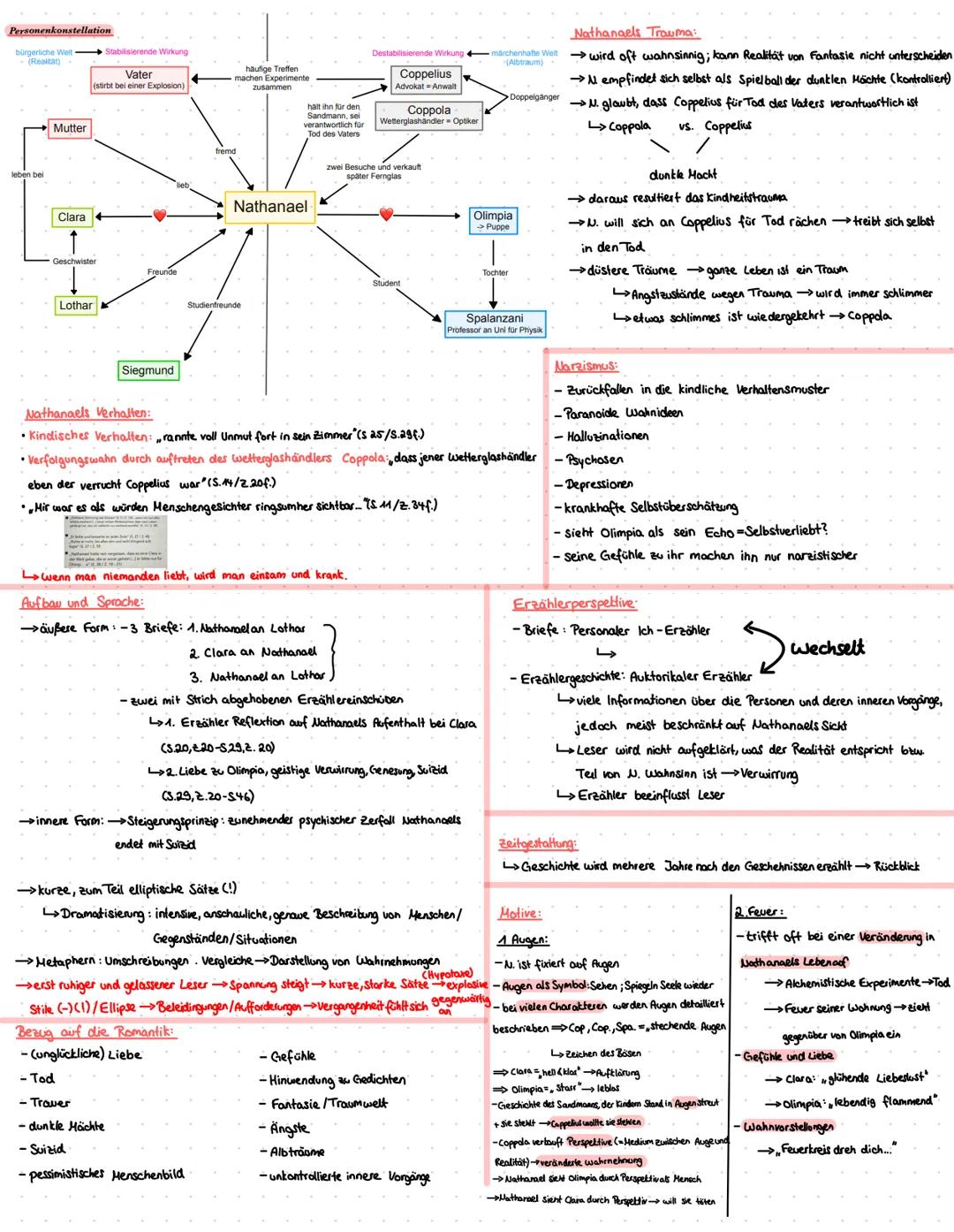 # Der Sandmann

Inhaltsangabe:
1. Einleitungssatz: Autor, Titel, Erscheinungsjahr/-ort, Textart, Thema
2. Hauptteil im Präsen schreiben, Kon