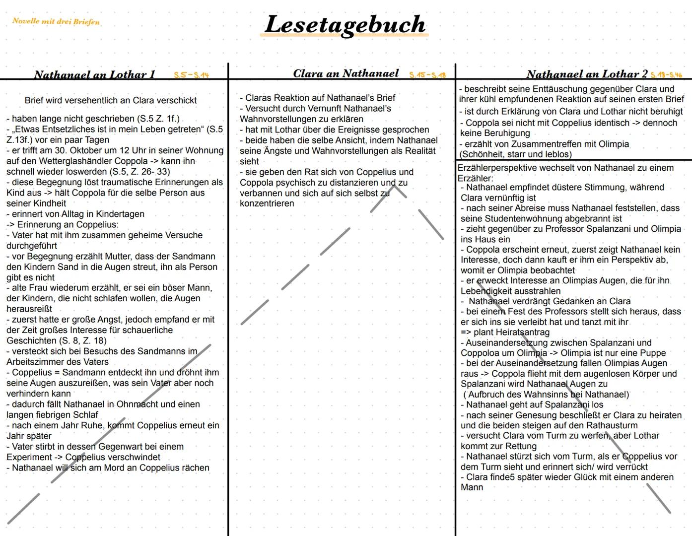 # Der Sandmann

Inhaltsangabe:
1. Einleitungssatz: Autor, Titel, Erscheinungsjahr/-ort, Textart, Thema
2. Hauptteil im Präsen schreiben, Kon