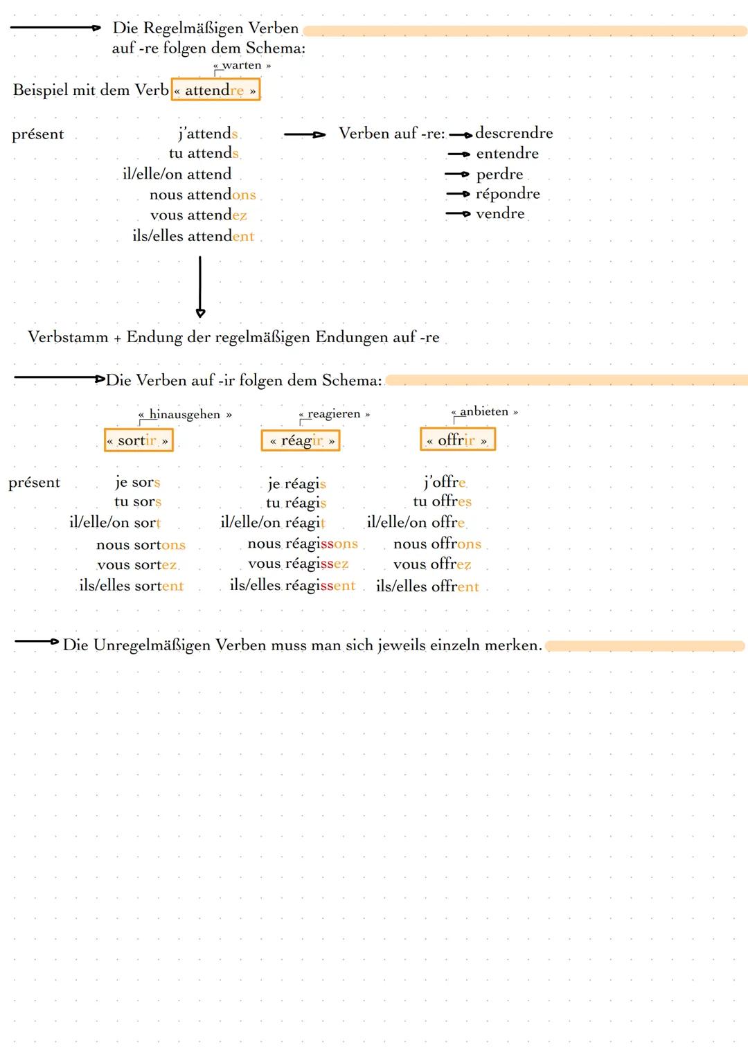  présent
Trançais
avoir
[<< haben >>
[<< sein >>
Die Hilfsverben « avoir» und « être » sind Konjugationen,
die man sich auf jeden Fall merke