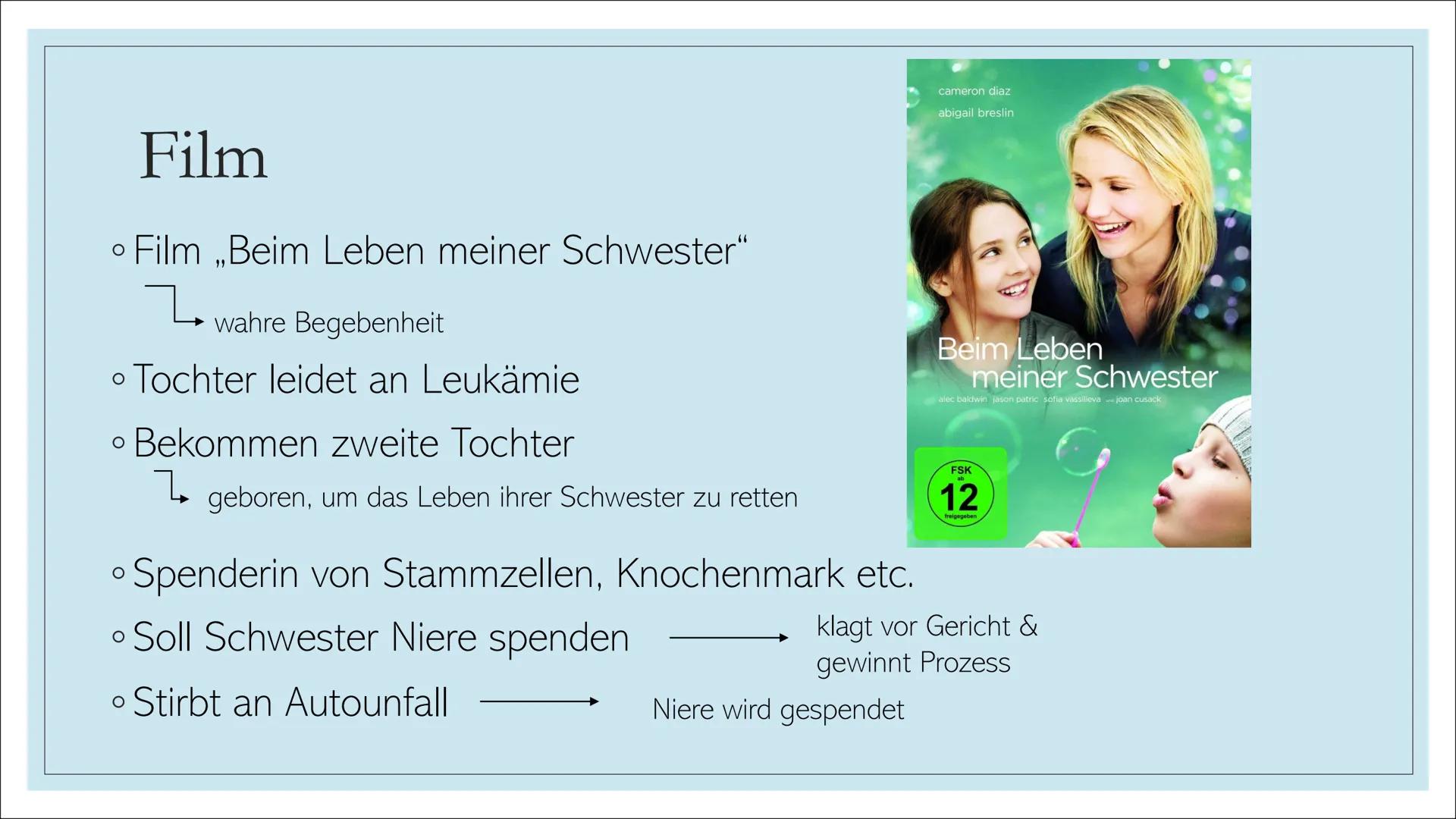 ORGANSPENDE Struktur
1. Leitfrage
2.
Definition
3. Organe und Gewebe zum Spenden
4. Voraussetzungen
5. Organspendeausweis
6. Organspender in