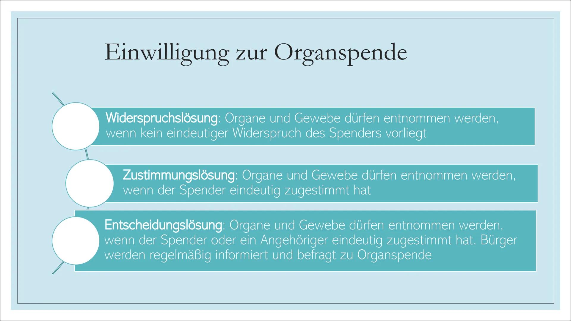 ORGANSPENDE Struktur
1. Leitfrage
2.
Definition
3. Organe und Gewebe zum Spenden
4. Voraussetzungen
5. Organspendeausweis
6. Organspender in