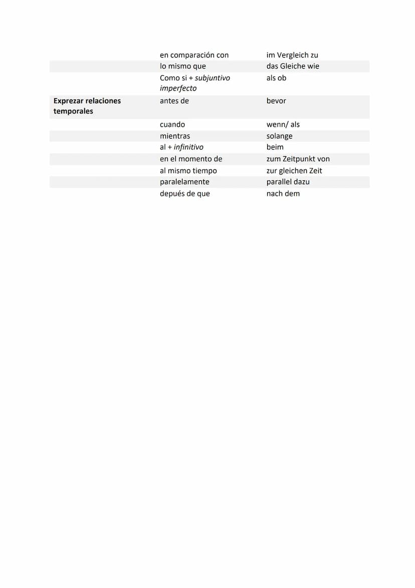 Enumerar
Dar razones
Expresar consecuencias
Expresar finalidades
Expresar las condiciones de
algo
Expresar contrastes y
comparaciones
PALABR