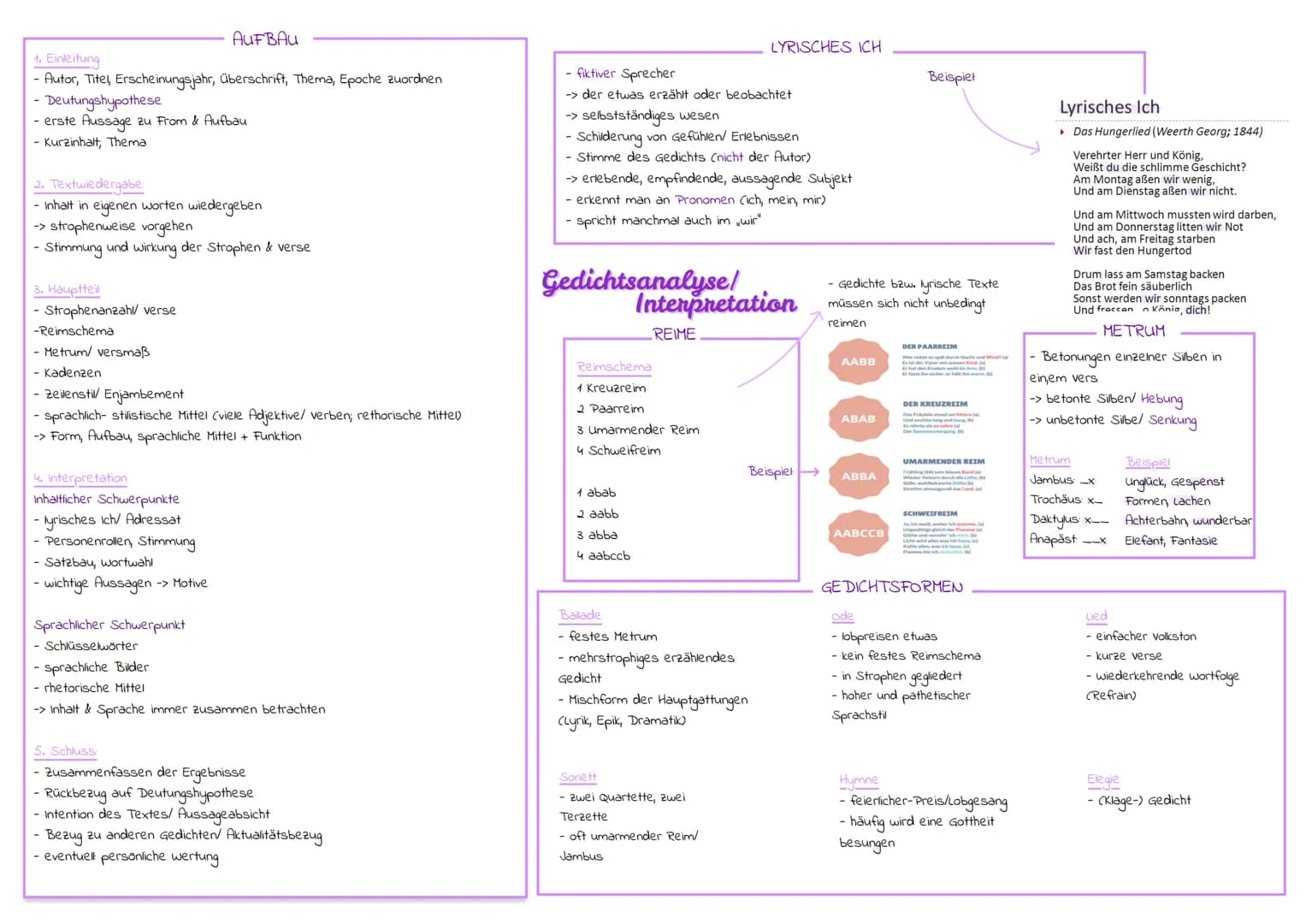 1. Einleitung
- Autor, Titel, Erscheinungsjahr, überschrift, Thema, Epoche zuordnen
- Deutungshypothese
- erste Aussage zu From & Aufbau
- K