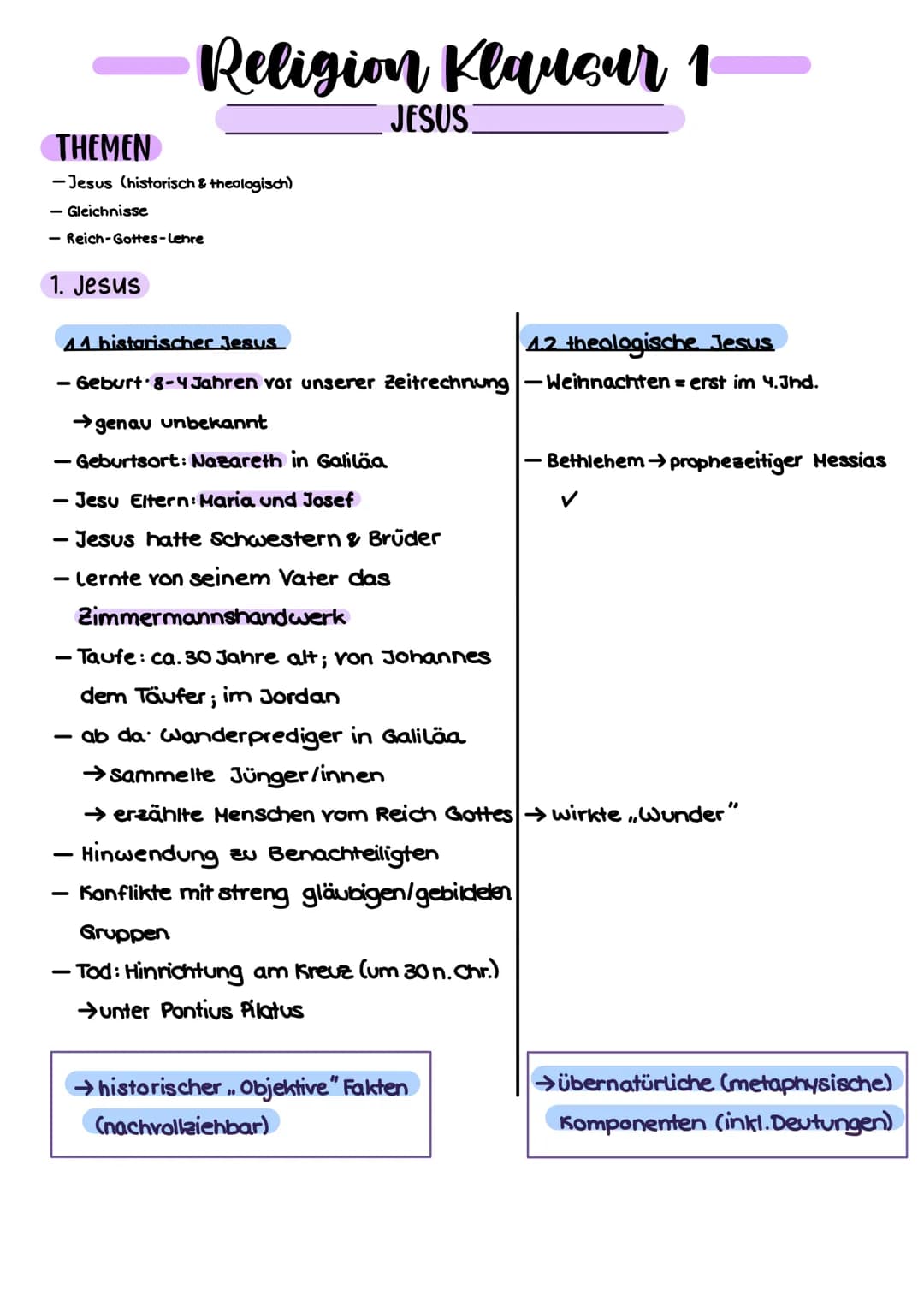 Religion Klausur 1
THEMEN
-Jesus (historisch & theologisch)
- Gleichnisse
- Reich-Gottes-Lehre
1. Jesus
JESUS
44 historischer Jesus
4.2 theo