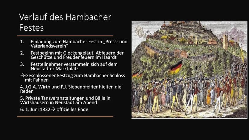 Name:
Klasse:
Schule:
PRO
TEMIDMINE JALAN HA
All T
Hambacher Fest
M Inhaltsverzeichnis
●
• Historische Einordnung des Hambacher Festes
Fakte