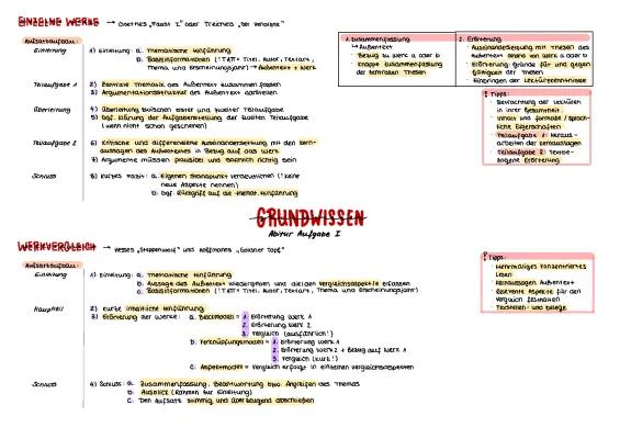 Know Aufgabe I Erörterung literarischer Texte thumbnail