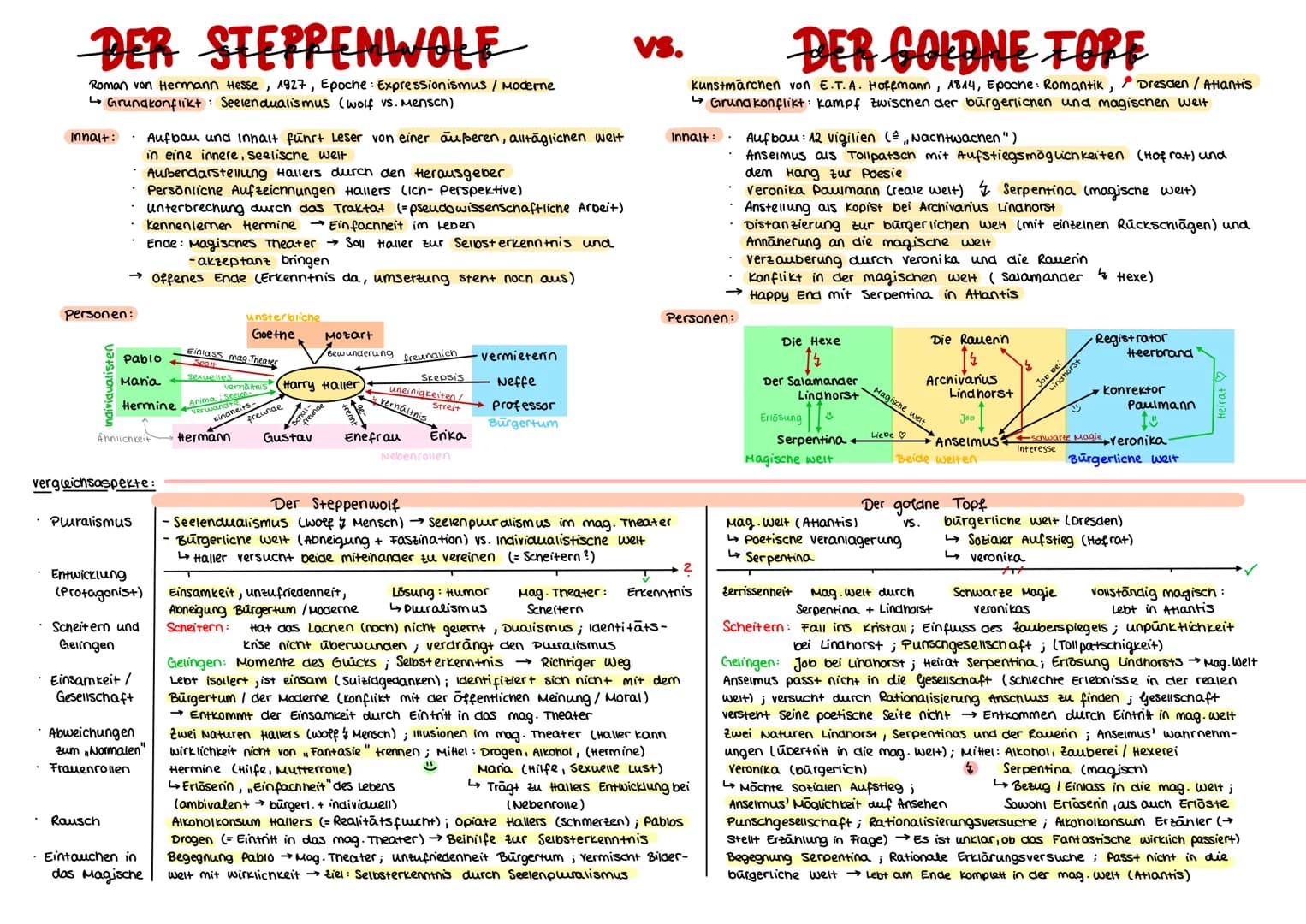 Literarische Erörterung Beispiel: Faust & Der goldne Topf