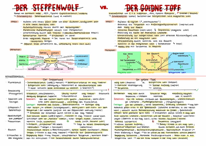 EINZELNE WERKE →Goetnes Faust I" oder Treichels Der verlorene
Aufsatzaufbau:
Einleitung
Teilaufgabe 1
überleitung
Teilaufgabe 2
Schluss
Aufs
