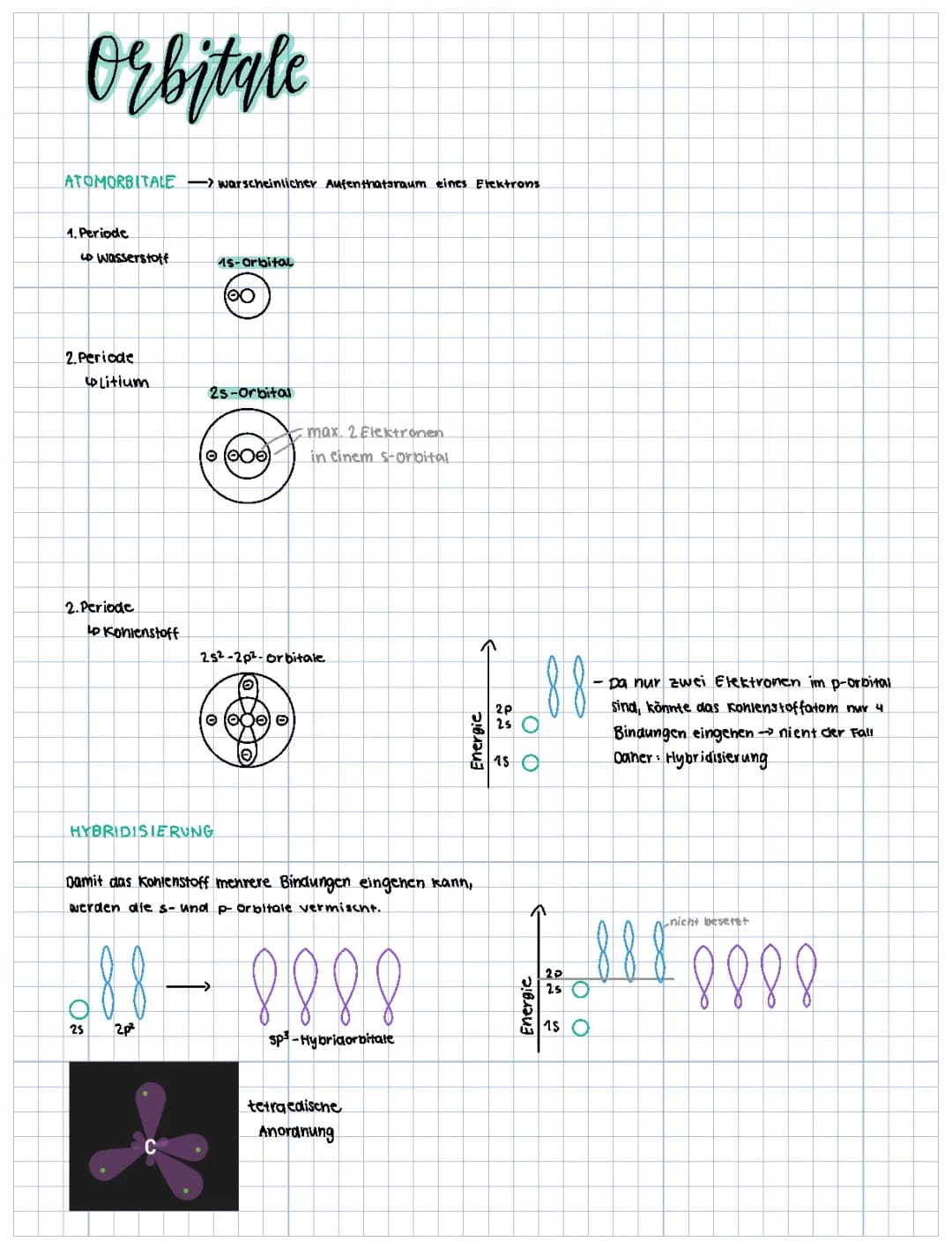 Organische Chemie