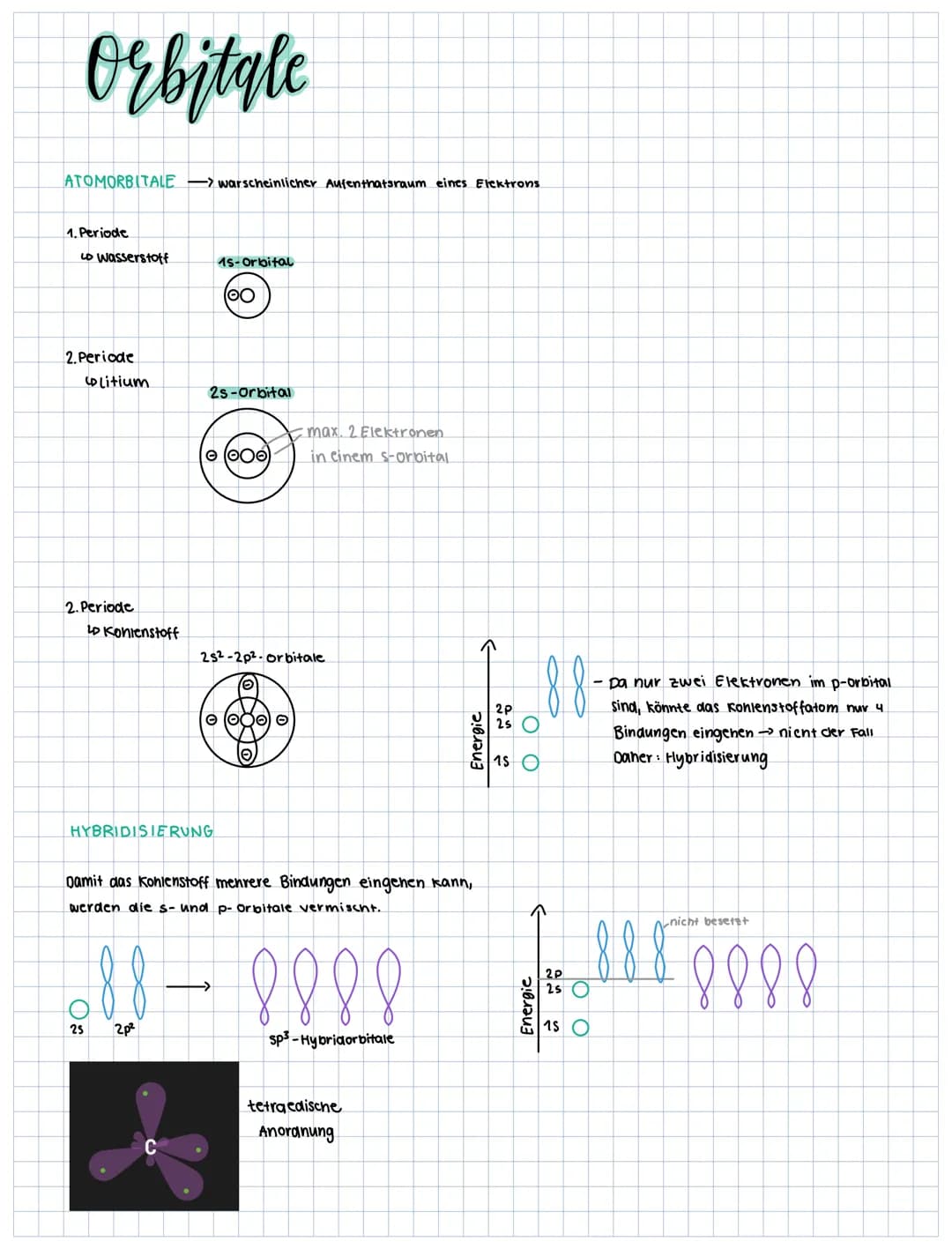 Orbitale
ATOMORBITALE -> warscheinlicher Aufenthatsraum eines Elektrons.
1. Periode
Lo Wasserstoff
2. Periode
CoLitium
2. Periode
LP Koniens