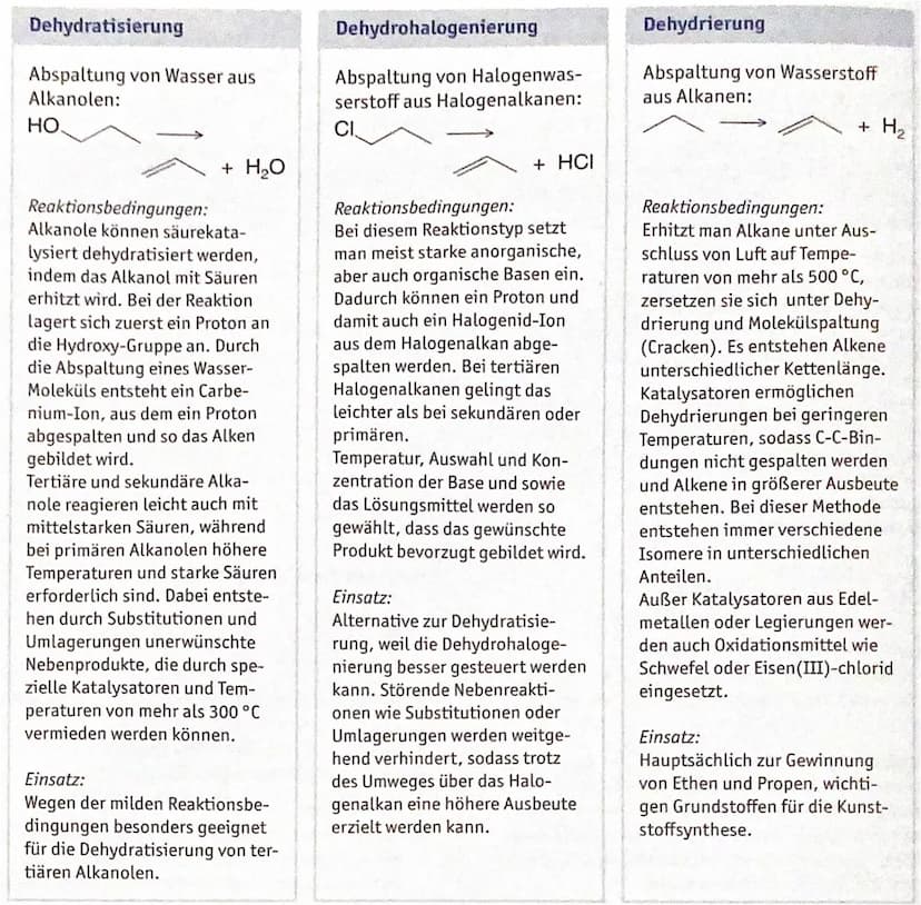 Orbitale
ATOMORBITALE -> warscheinlicher Aufenthatsraum eines Elektrons.
1. Periode
Lo Wasserstoff
2. Periode
CoLitium
2. Periode
LP Koniens