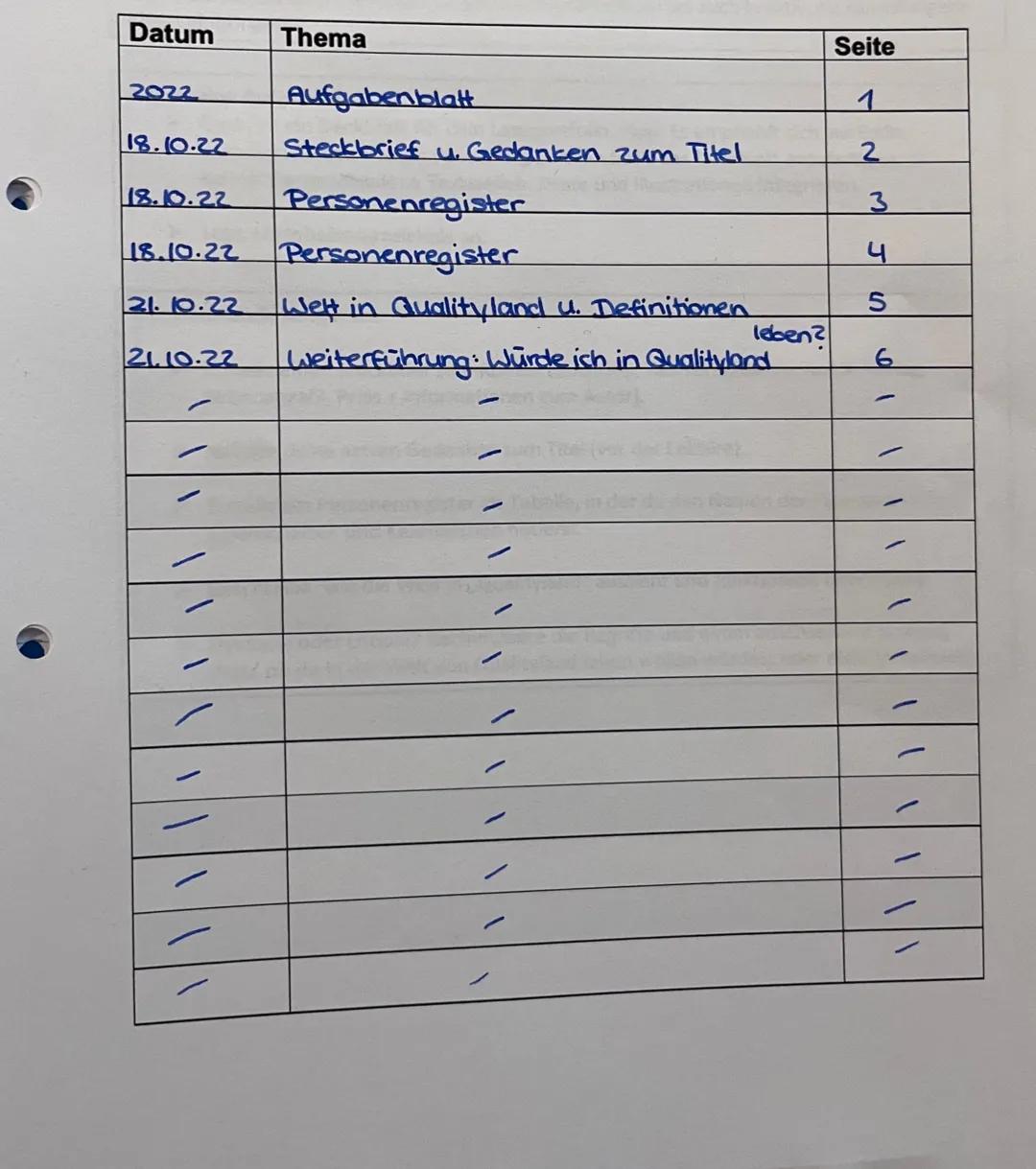 # LESE PORTFOLIO

Qualityland

"Weil du egal bist, Mann!"

"Das könnte ja ewig dauern."

"Laufen?"

"Du Fuchs..."

"Ich fange an, meine Gerä