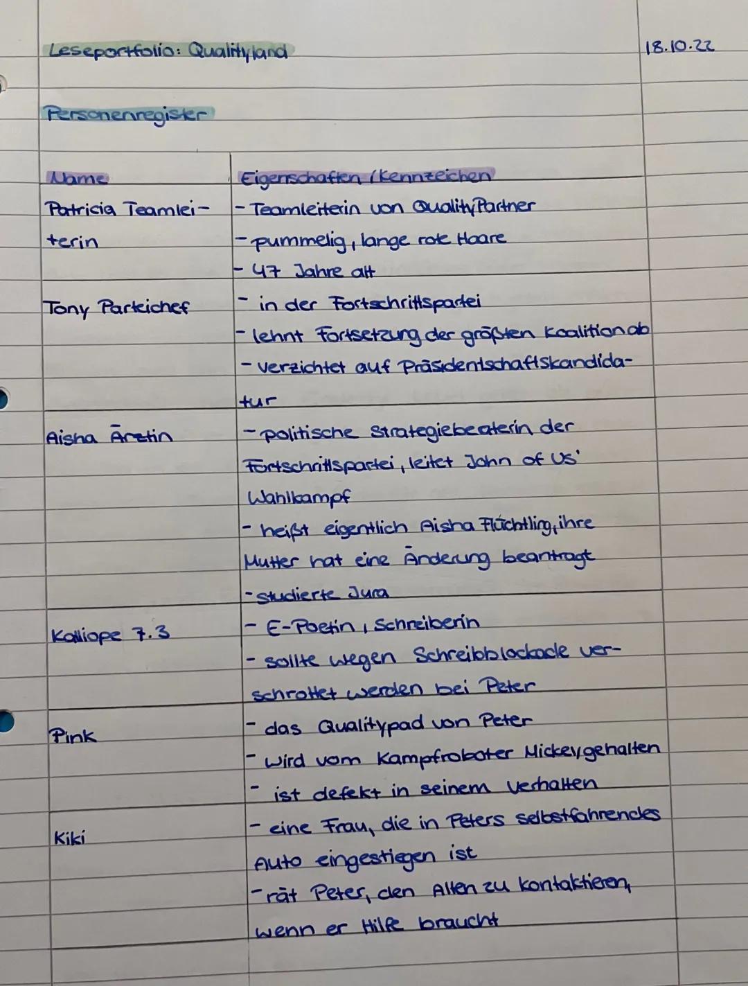 # LESE PORTFOLIO

Qualityland

"Weil du egal bist, Mann!"

"Das könnte ja ewig dauern."

"Laufen?"

"Du Fuchs..."

"Ich fange an, meine Gerä