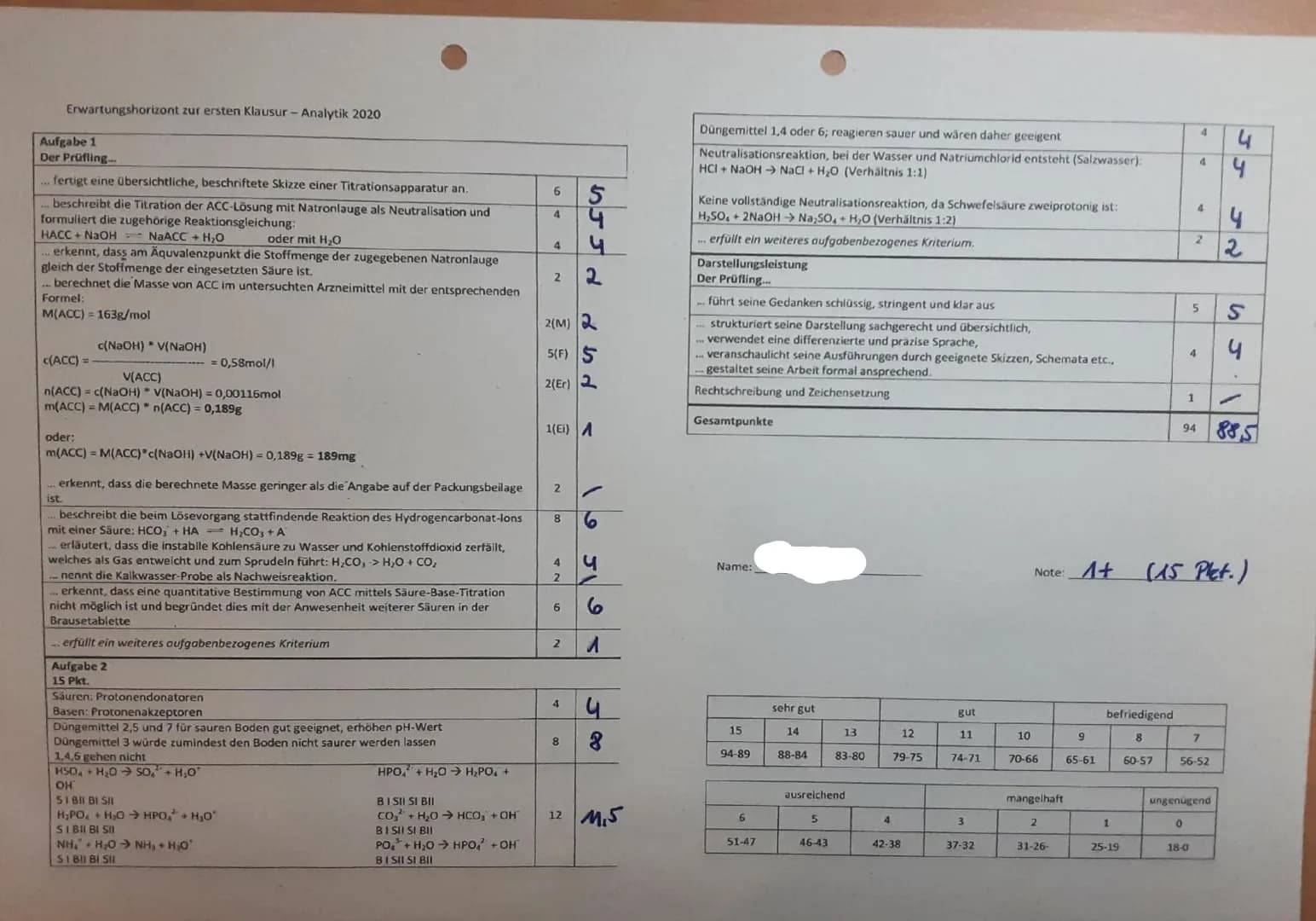 1. Klausur: Analytische Chemie
Aufgabe 1: Quantitative Untersuchung von acetylcysteinhaltigen Arzneimitteln"
28.09.2020
Aufgabenstellung:
1
