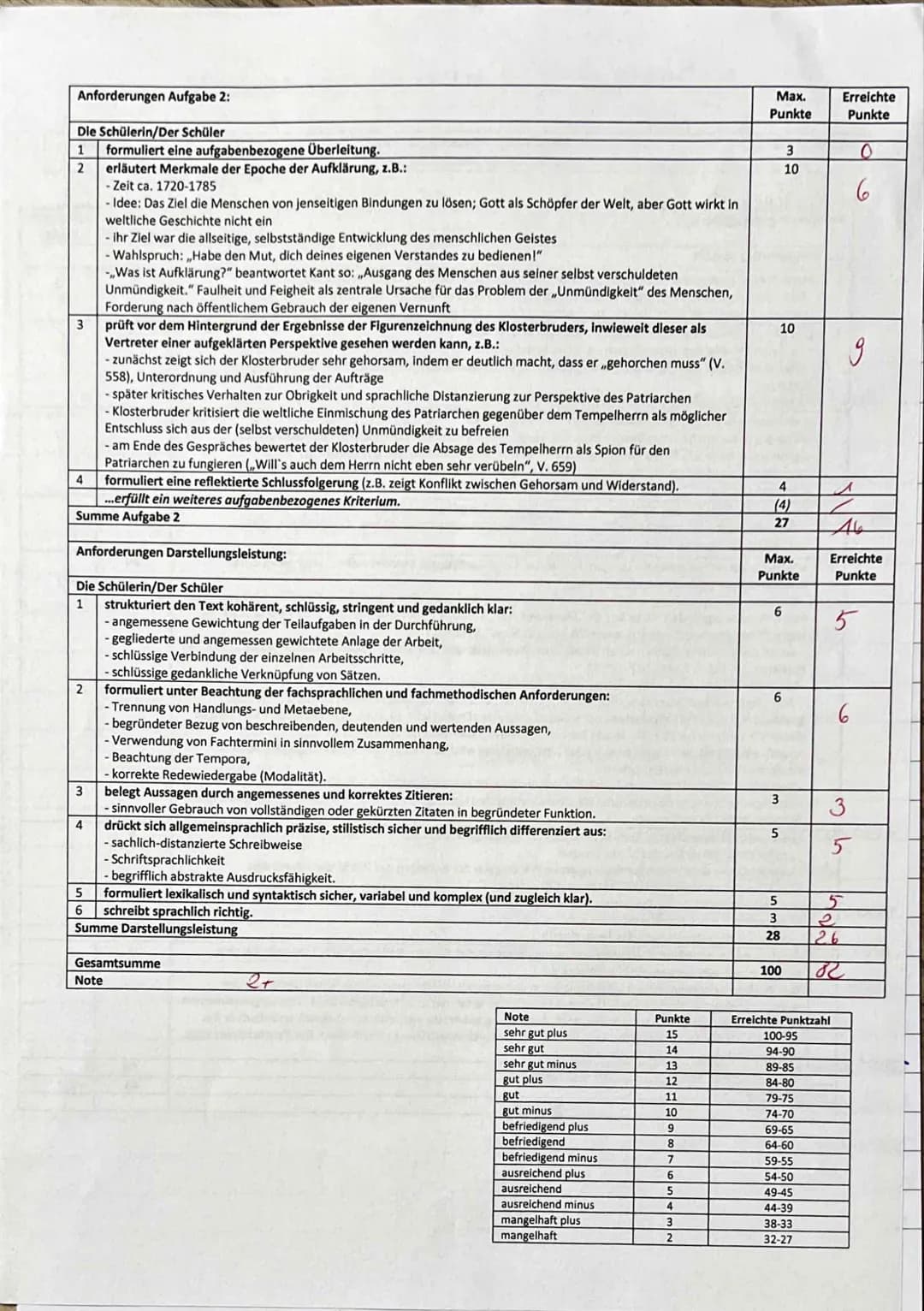 in
Arbeitszeit: 135min
Aufgabenart IA:
Textgrundlage:
Aufgabenstellung:
02.12.2021
Analyse eines literarischen Textes mit weiterführendem Sc