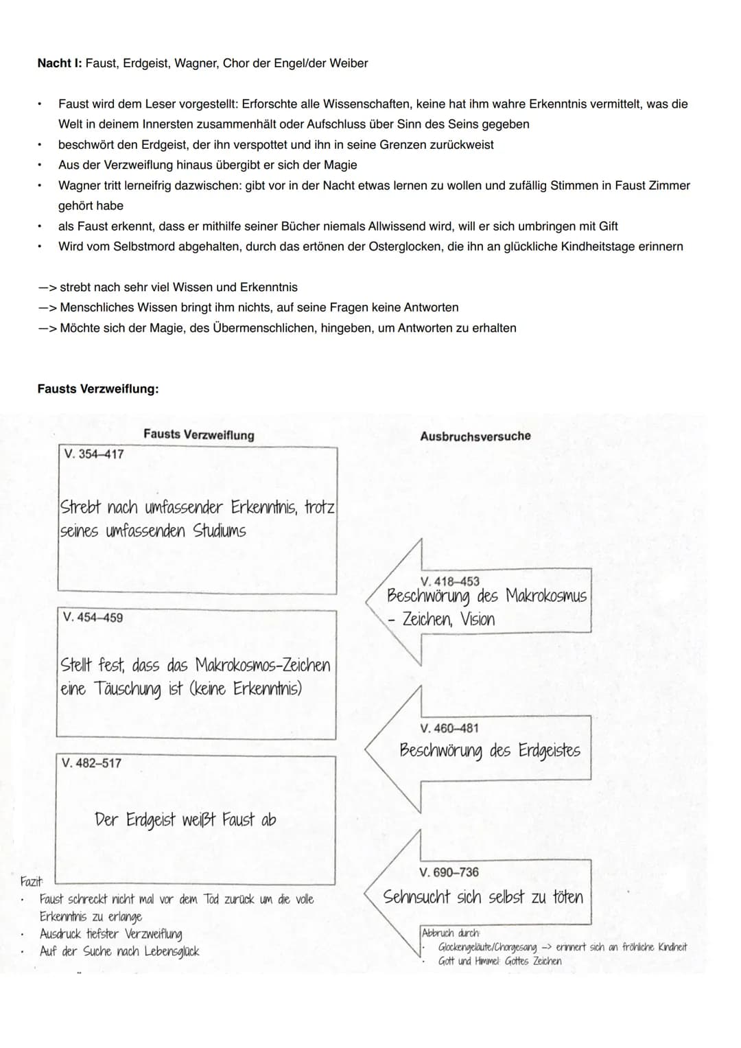 Faust I: Lernzettel
Drei Prologe:
Zueignung:
Goethe drückt sein Verhältnis zum Werk aus und zeigt den langwierigen Schaffungsprozess
Alte Er