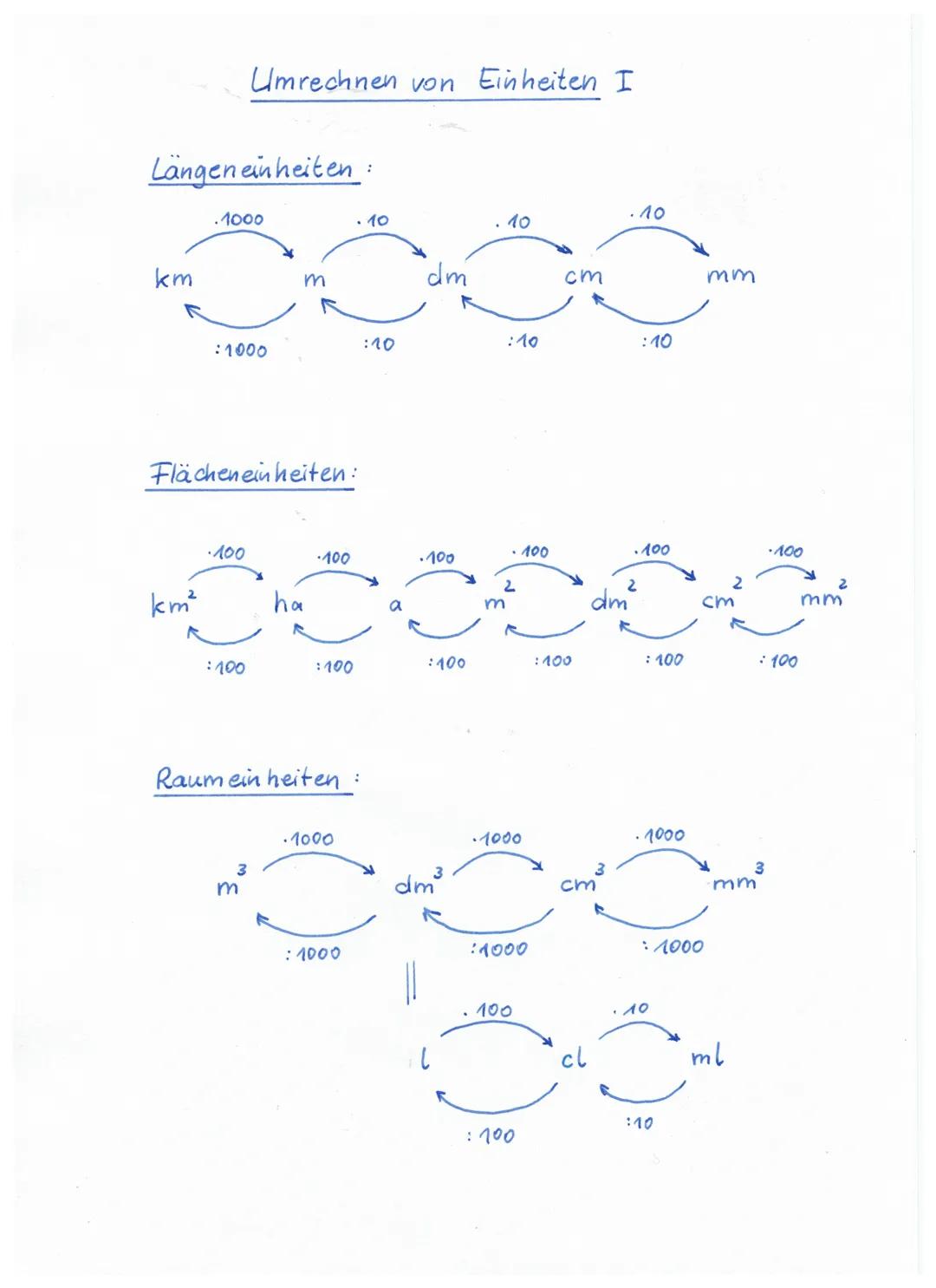 Umrechnen von Einheiten I

Längeneinheiten:

.1000
10
2000
:1000
:10

Flächeneinheiten:

:10
:10

000000

ha
100
:100
:100
:100
: 100
100

R