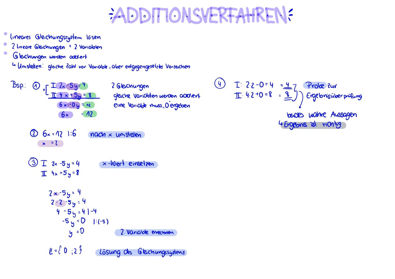 •Lineares Gleichungssystem lösen
* 2 lineare Gleichungen + 2 Variablen
* Gleichungen werden odliert
ADDITIONSVERFAHREN
* Umstellen: gleiche 