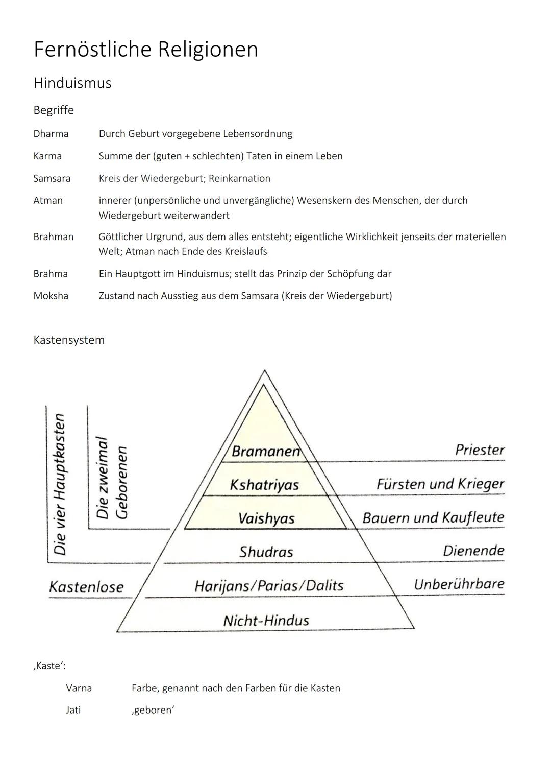 Fernöstliche Religionen
Hinduismus
Begriffe
Dharma
Karma
Samsara
Atman
Brahman
Brahma
Moksha
Die vier Hauptkasten
Kastensystem
Durch Geburt 