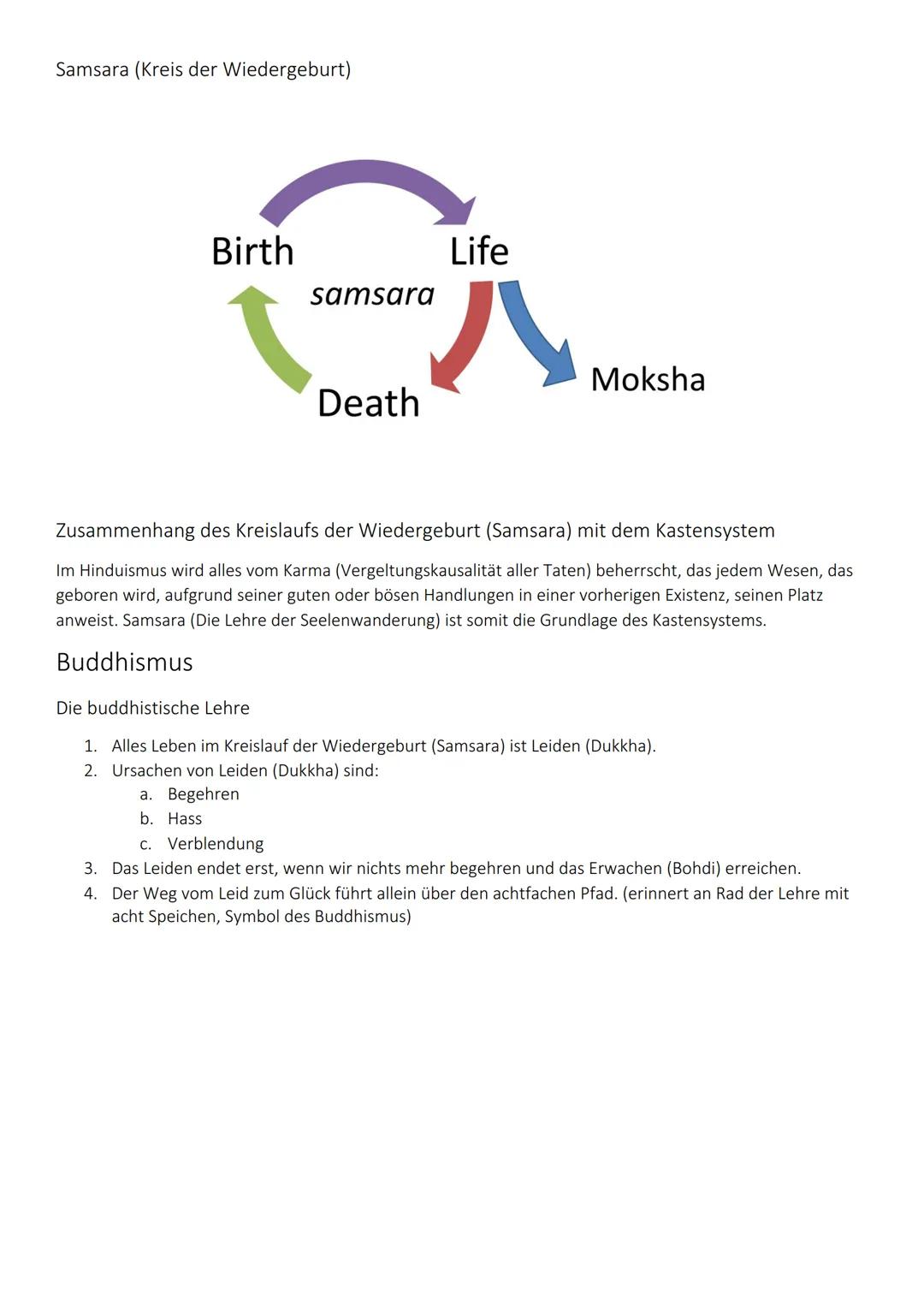 Fernöstliche Religionen
Hinduismus
Begriffe
Dharma
Karma
Samsara
Atman
Brahman
Brahma
Moksha
Die vier Hauptkasten
Kastensystem
Durch Geburt 