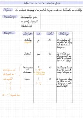 Know Mechanische Schwingungen  thumbnail