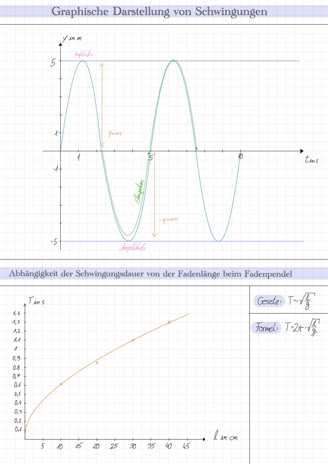 Mechanische Schwingungen
Definition: Eine mechanische Schwingung ist eine periodische Bewegung zwischen zwei Umkehpunkten
Voraussetzungen
sc