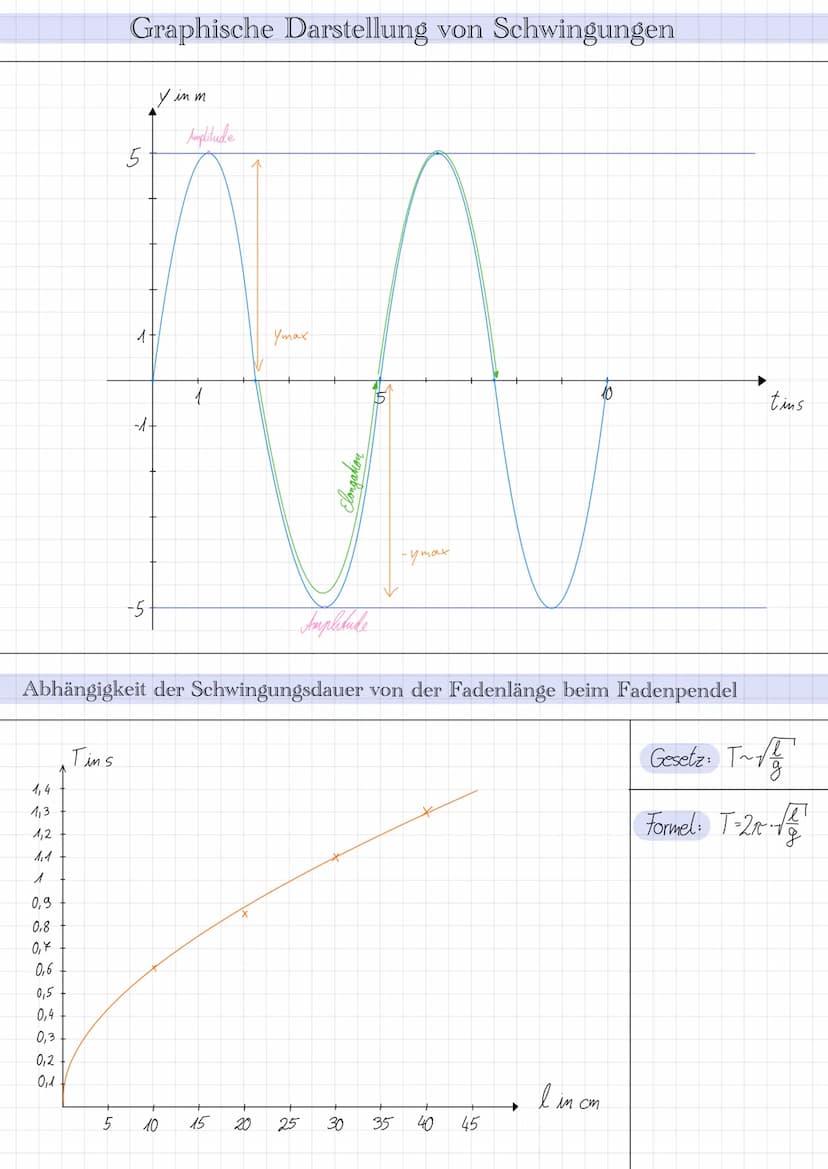 Mechanische Schwingungen
Definition: Eine mechanische Schwingung ist eine periodische Bewegung zwischen zwei Umkehpunkten
Voraussetzungen
sc