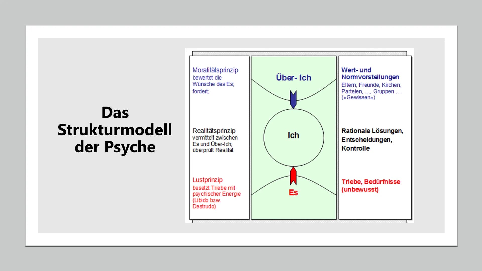 Sigmund Freud
Wer ist Sigmund Freud; Lebenslauf; „Was hat ihn berühmt gemacht?"; Das Strukturmodell der
Psyche; Psychoanalyse; Sigmund Freud