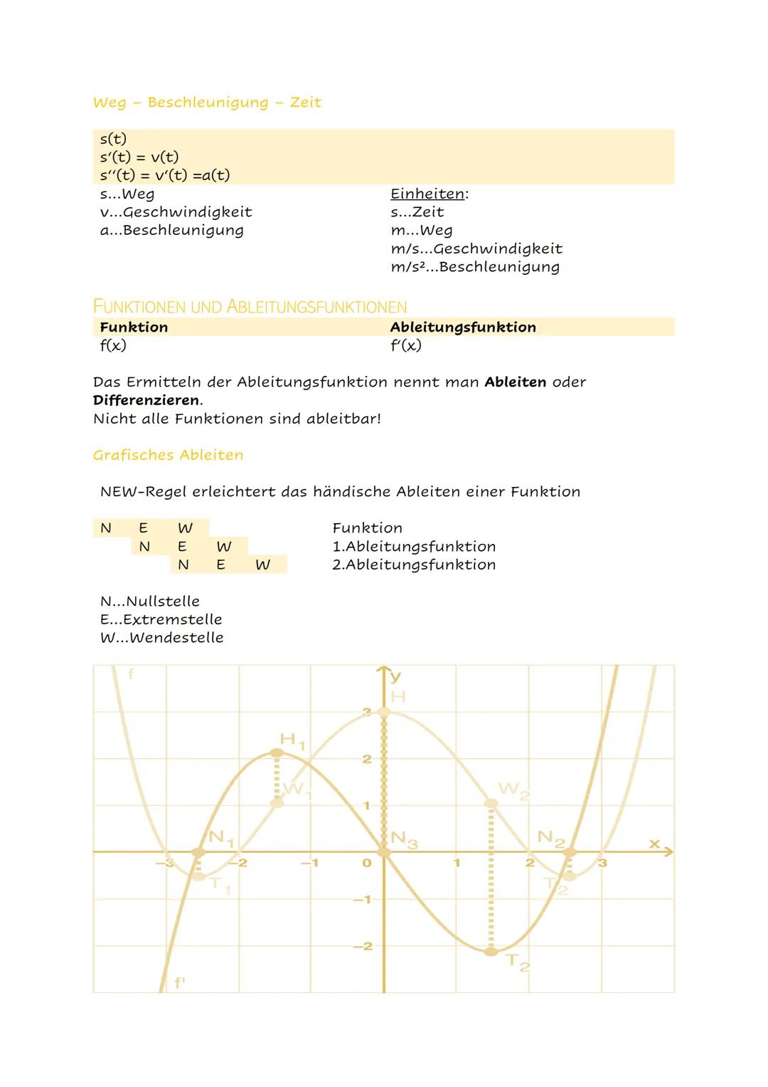 # Differenzialrechnung

ÄNDERUNGSRATEN UND STEIGUNG

...f(z)-f(x) absolute Änderung
f(z)-f(x)
2-x mittlere Änderungsrate (Differenzenquotien