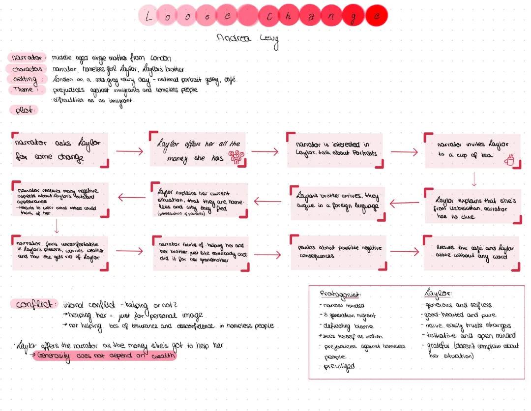 Loose Change Short Story PDF: Understanding Andrea Levy's Text and Meaning