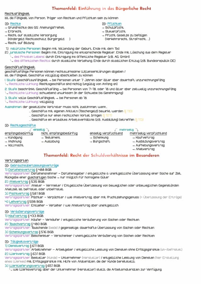 Know Bürgerliches Recht, Recht der Schuldverhältnisse, Handels- Gesellschaftsrecht, Arbeitsrecht thumbnail