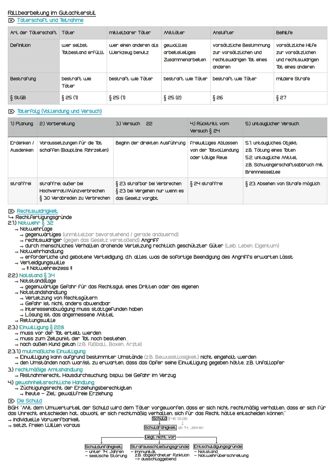 Rechtsfähigkeit
ist die Fähigkeit von Person. Träger von Rechten und Pflichten sein zu können
PFLichten
→ Schulpflicht
→ Steuerpflicht
Recht