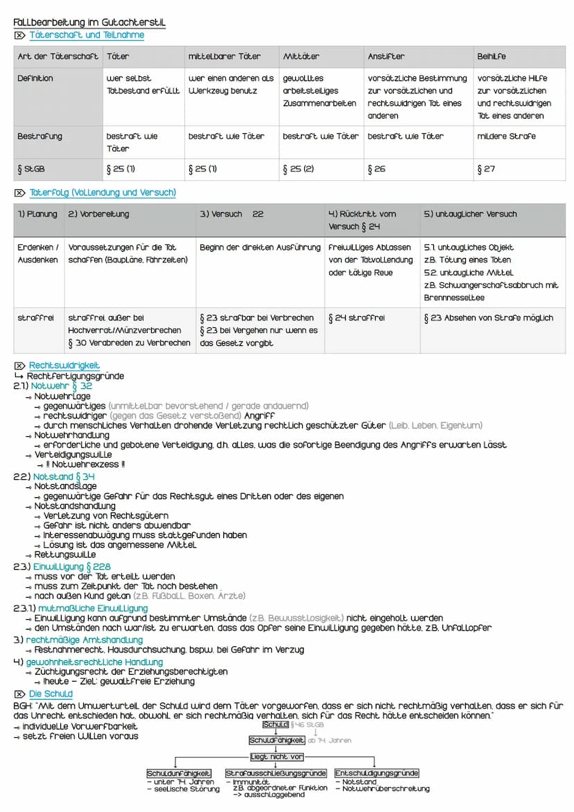 Rechtsfähigkeit
ist die Fähigkeit von Person. Träger von Rechten und Pflichten sein zu können
PFLichten
→ Schulpflicht
→ Steuerpflicht
Recht