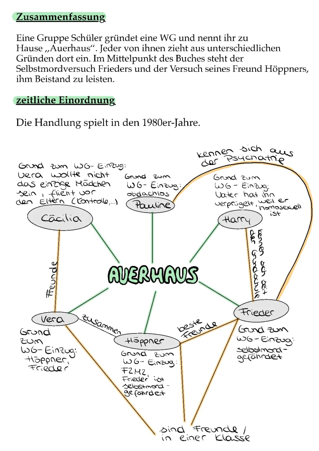 Bov Bjerg: "Auerhaus"